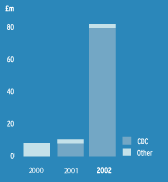 (SOURCES OF REVENUE)