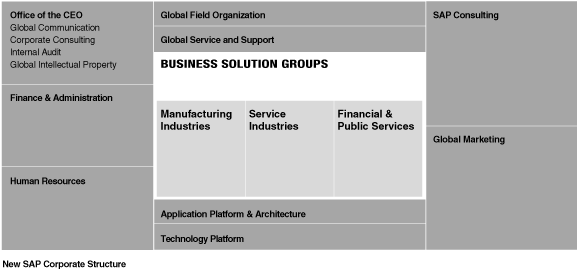 BUSINESS SOLUTION GROUP