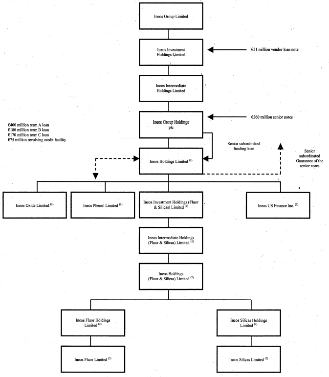 (FLOW CHART)