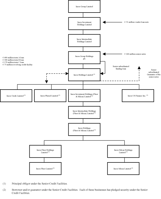 (STRUCTURE CHART)