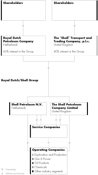 (STRUCTURE CHART)