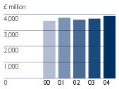 (BARCHART)