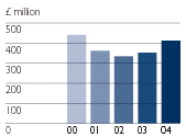 (BARCHART)