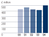 (BARCHART)