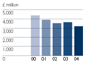 (BARCHART)