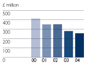 (BARCHART)