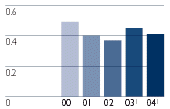 (BAR GRAPH)