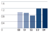 (BAR GRAPH)