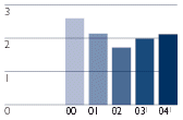 (BAR GRAPH)