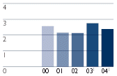 (BAR GRAPH)