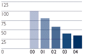 (BAR GRAPH)