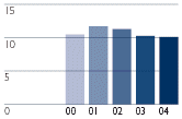 (BAR GRAPH)