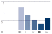 (BAR GRAPH)