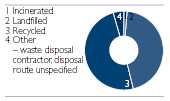 (PIE CHART)