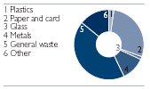 (PIE CHART)