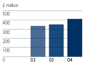 (BAR GRAPH)