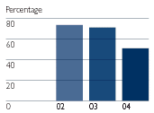 (BAR CHART)