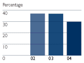 (BAR CHART)