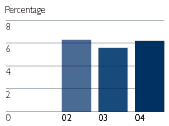 (BARCHART)