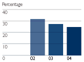 (BARCHART)