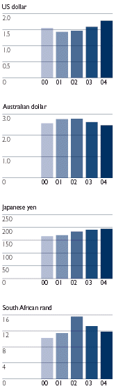 (BARCHARTS)