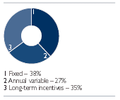 (CIRCLECHART)