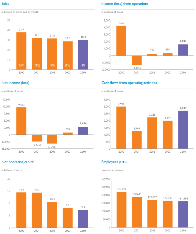 (BAR CHARTS)