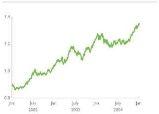 (LINE CHART)