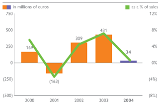 (BAR CHART)