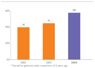 (BAR CHART)