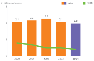 (BAR CHART)