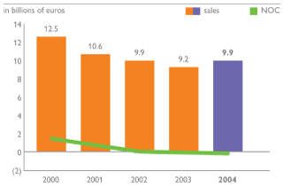 (BAR CHART)