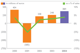 (BAR CHART)