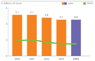 (BAR CHART)