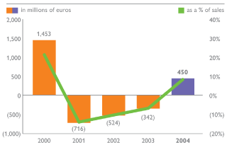 (BAR CHART)