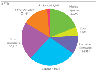 (PIE CHART)