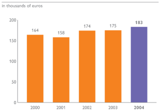 (BAR CHART)