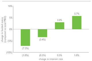 (BAR CHART)