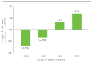 (BAR CHART)