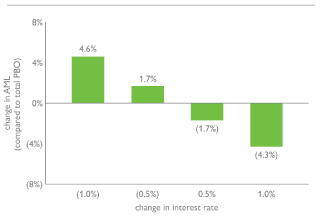 (BAR CHART)