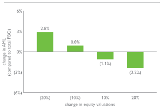 (BAR CHART)