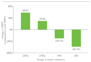 (BAR CHART)