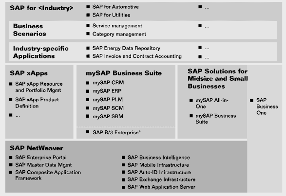 (PRODUCTS CHART)