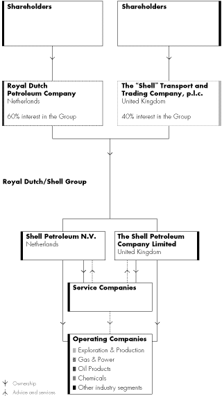 (STRUCTURE CHART)