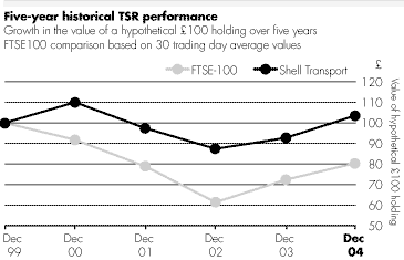 (TSR PERFORMANCE GRAPH)