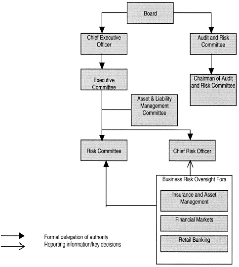 (FLOW CHART)