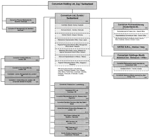 (FLOW CHART)