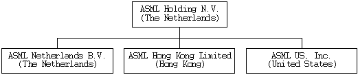 (ASML Holding)