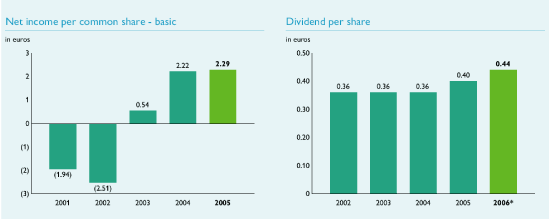 (BAR CHART)