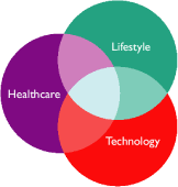 (PIE CHART)